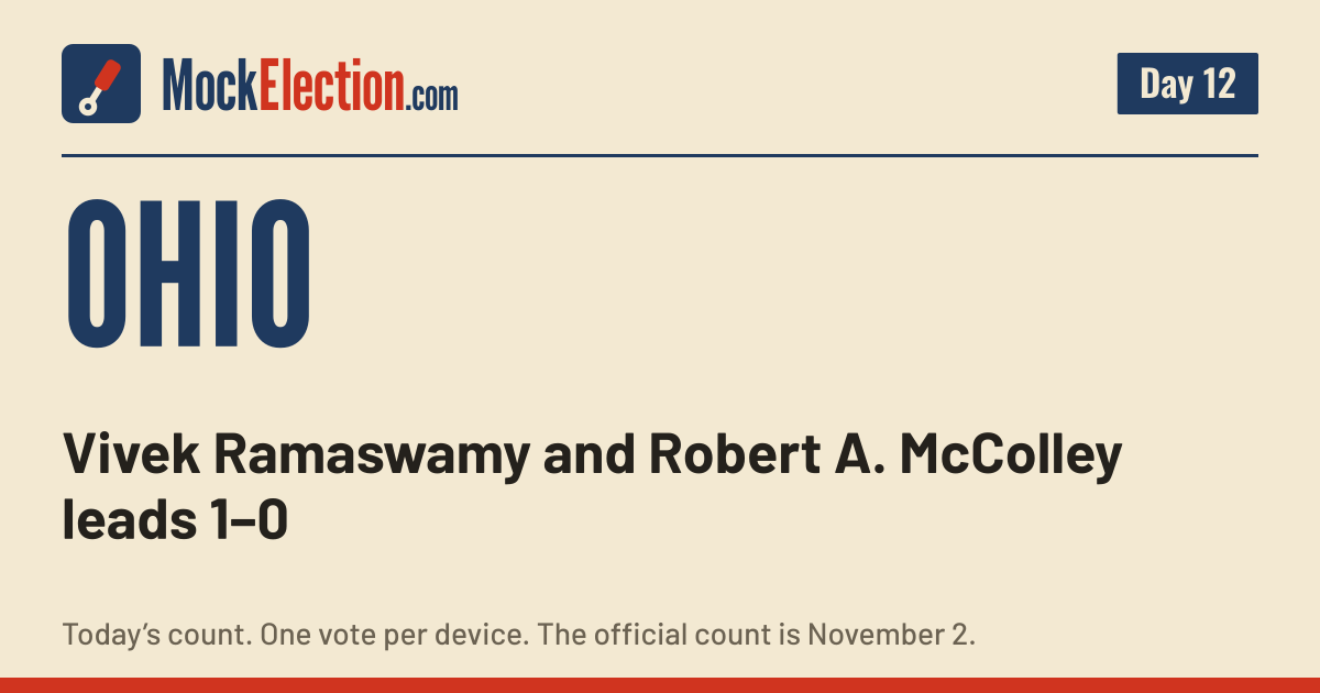 I Voted card, Ohio Mock Election, Day 12
