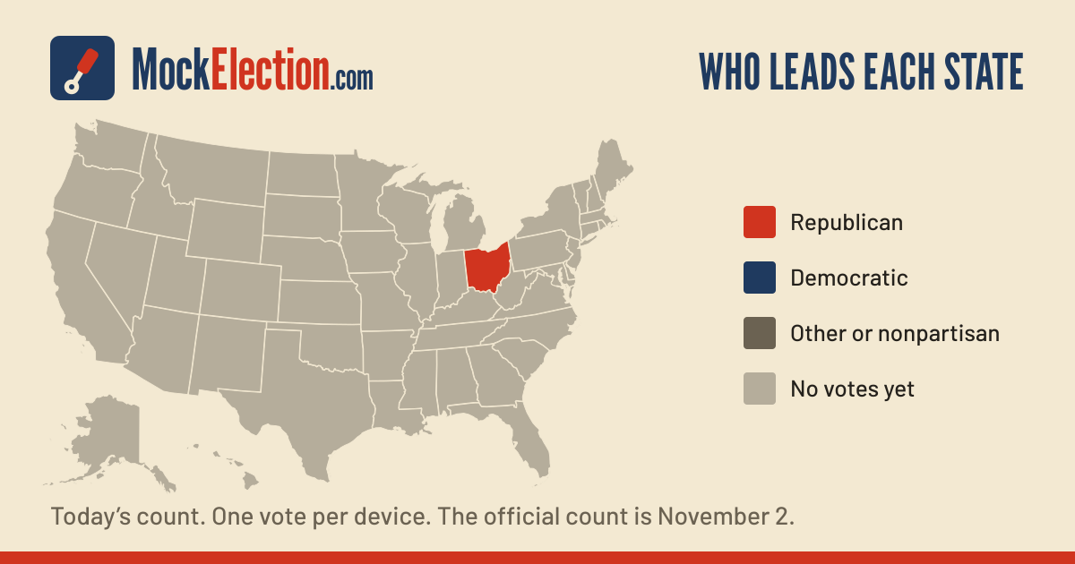 Who leads each state’s top race in today’s mock election vote